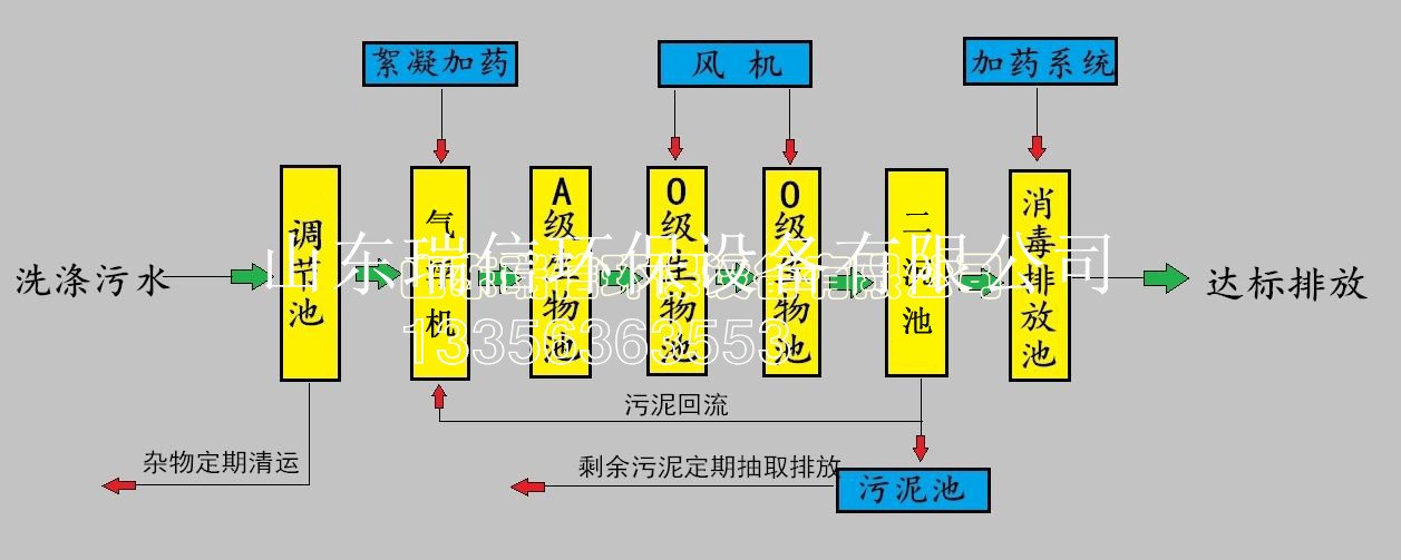 農村污水處理設備-鄉鎮污水處理設備安裝需要注意什么??？